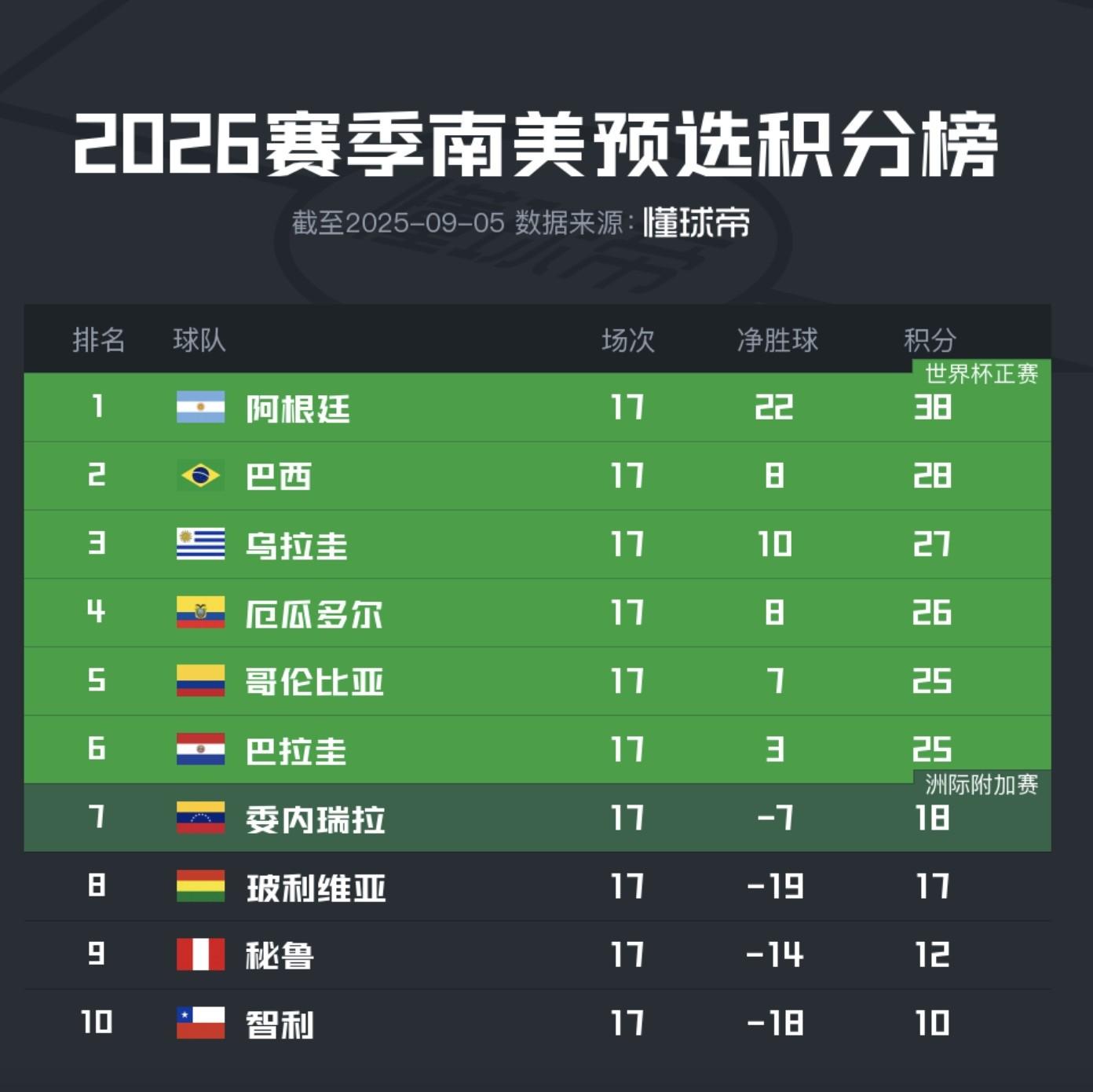 科斯, 决赛与英格, 中排名第