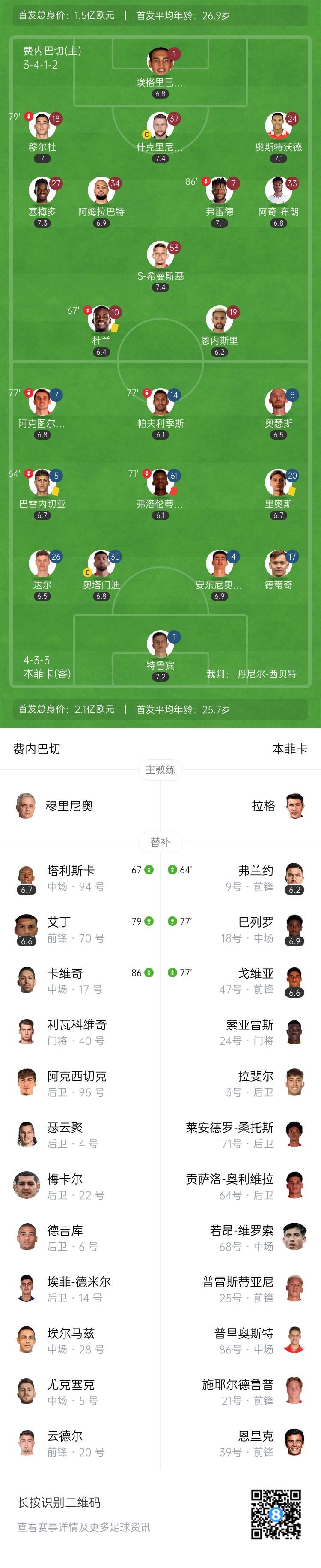 被罚下