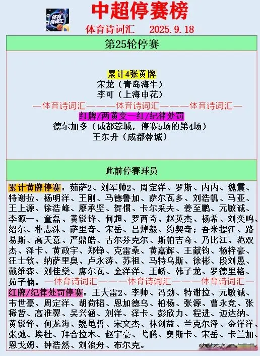 超倒数三名, 但球队第, 成都蓉城