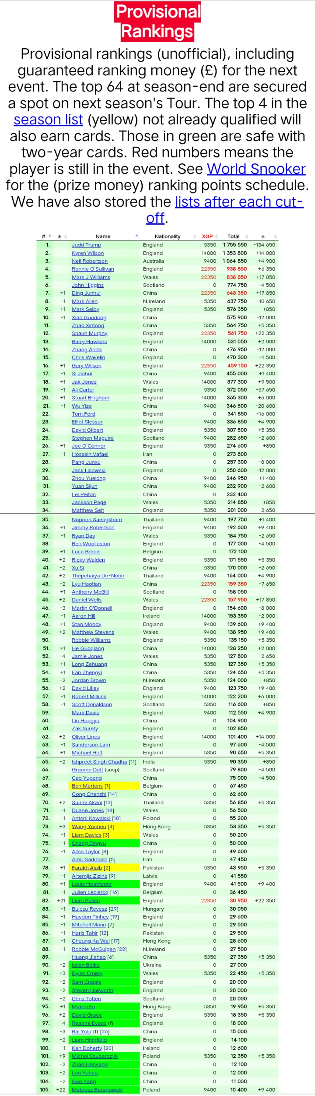 本赛季再次 本赛季再次